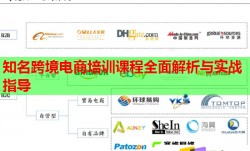 知名跨境电商培训课程全面解析与实战指导