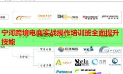 宁河跨境电商实战操作培训班全面提升技能