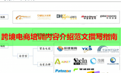 跨境电商培训内容介绍范文撰写指南