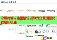 沧州跨境电商营销培训助力企业国际化发展新机遇