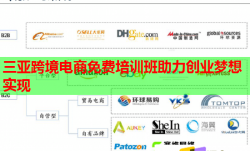 三亚跨境电商免费培训班助力创业梦想实现