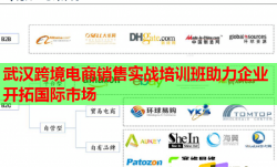 武汉跨境电商销售实战培训班助力企业开拓国际市场