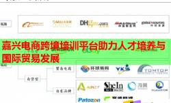 嘉兴电商跨境培训平台助力人才培养与国际贸易发展