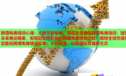 跨境电商培训心得：从新手到专家，驾驭全球商机跨境电商培训：赋能未来商业精英，实现财富增长我的跨境电商培训之旅：解锁全球市场财富密码跨境电商培训实录：小白逆袭，玩转国际贸易新生态