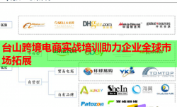 台山跨境电商实战培训助力企业全球市场拓展