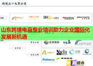 山东跨境电商专业培训助力企业国际化发展新机遇