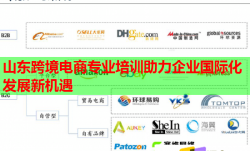 山东跨境电商专业培训助力企业国际化发展新机遇