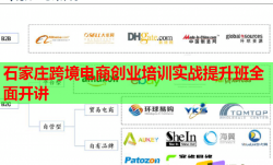 石家庄跨境电商创业培训实战提升班全面开讲