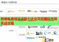 跨境电商培训点助力企业开拓国际市场实战攻略