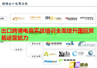 出口跨境电商实战培训全面提升国际贸易运营能力