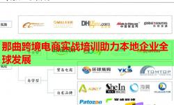 那曲跨境电商实战培训助力本地企业全球发展
