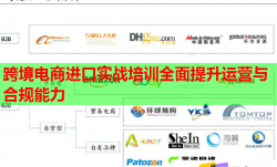 跨境电商进口实战培训全面提升运营与合规能力