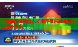 开福区跨境电商人才培养与实操培训综合提升方案