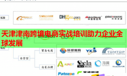 天津津南跨境电商实战培训助力企业全球发展