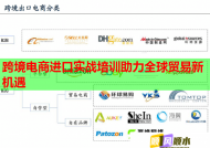 跨境电商进口实战培训助力全球贸易新机遇