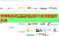 跨境电商进口实战培训助力全球贸易新机遇