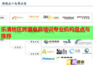 乐清地区跨境电商培训专业机构盘点与推荐