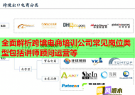 全面解析跨境电商培训公司常见岗位类型包括讲师顾问运营等