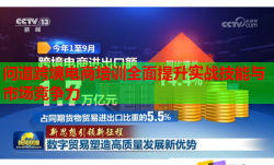 问道跨境电商培训全面提升实战技能与市场竞争力