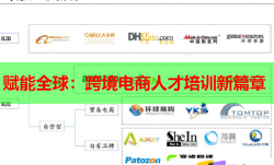 赋能全球：跨境电商人才培训新篇章