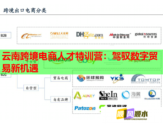 云南跨境电商人才特训营：驾驭数字贸易新机遇  第2张