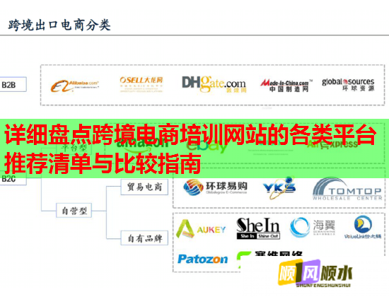 详细盘点跨境电商培训网站的各类平台推荐清单与比较指南  第2张