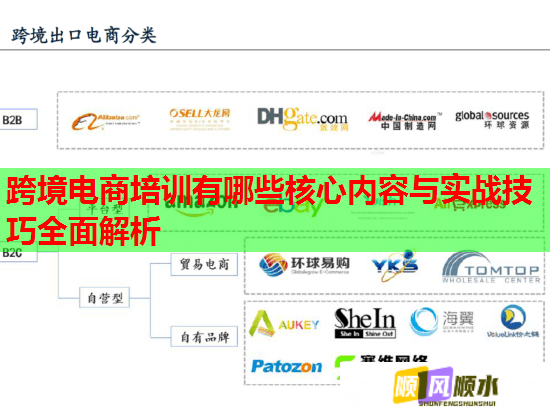 跨境电商培训有哪些核心内容与实战技巧全面解析  第3张