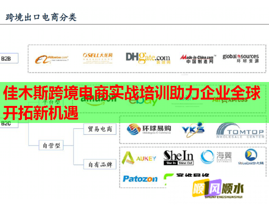 佳木斯跨境电商实战培训助力企业全球开拓新机遇  第2张