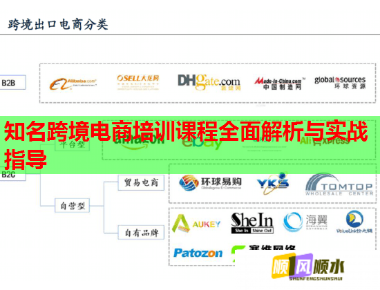 知名跨境电商培训课程全面解析与实战指导  第1张