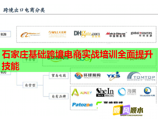石家庄基础跨境电商实战培训全面提升技能  第2张