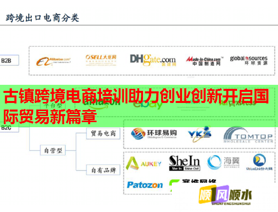 古镇跨境电商培训助力创业创新开启国际贸易新篇章  第1张