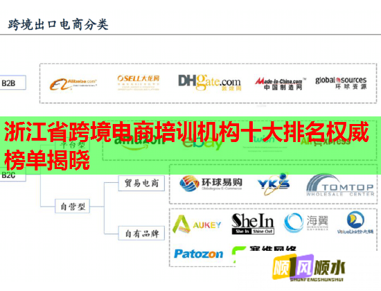 浙江省跨境电商培训机构十大排名权威榜单揭晓  第2张