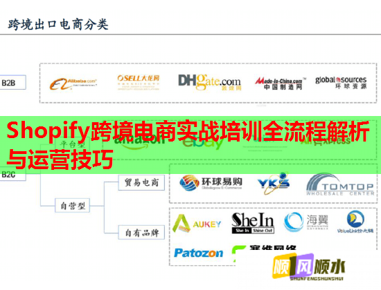 Shopify跨境电商实战培训全流程解析与运营技巧  第1张
