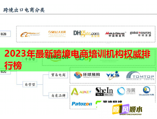 2023年最新跨境电商培训机构权威排行榜  第1张