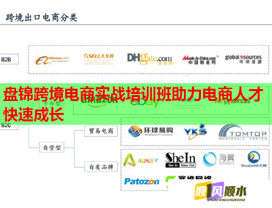 盘锦跨境电商实战培训班助力电商人才快速成长  第2张