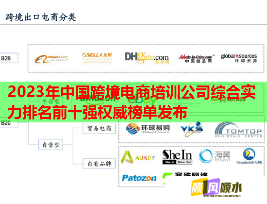 2023年中国跨境电商培训公司综合实力排名前十强权威榜单发布  第1张