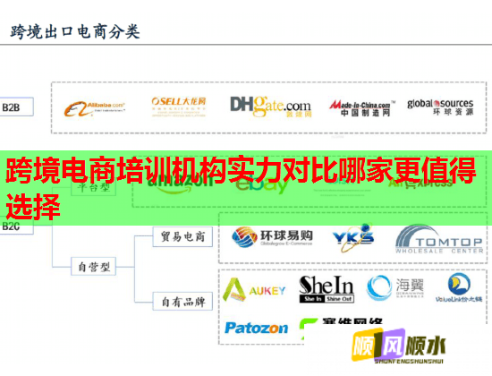 跨境电商培训机构实力对比哪家更值得选择  第1张