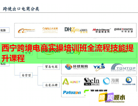 西宁跨境电商实操培训班全流程技能提升课程  第2张