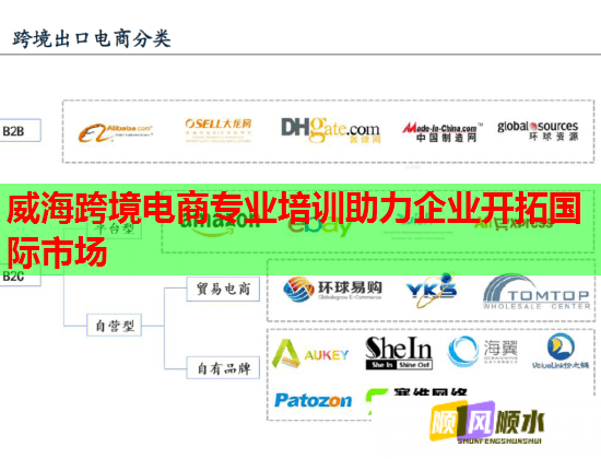 威海跨境电商专业培训助力企业开拓国际市场  第1张