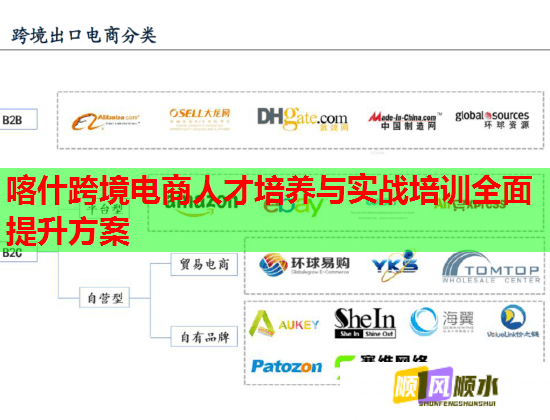 喀什跨境电商人才培养与实战培训全面提升方案  第2张