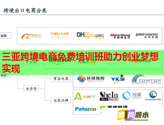 三亚跨境电商免费培训班助力创业梦想实现  第1张