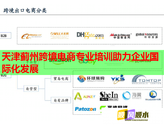 天津蓟州跨境电商专业培训助力企业国际化发展  第1张