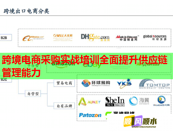 跨境电商采购实战培训全面提升供应链管理能力  第1张