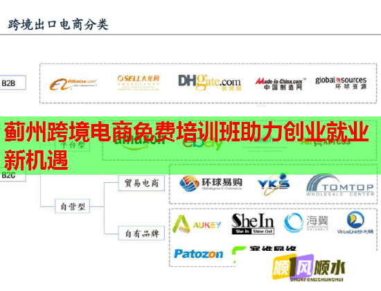 蓟州跨境电商免费培训班助力创业就业新机遇  第3张