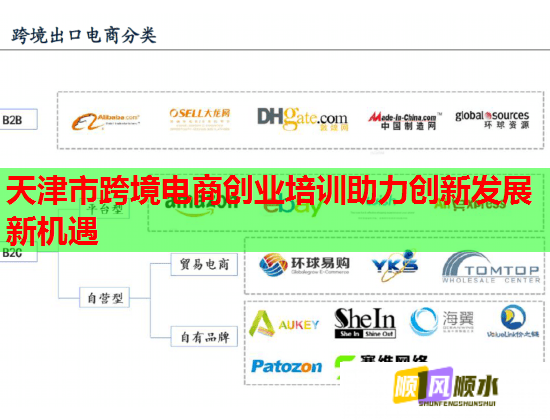 天津市跨境电商创业培训助力创新发展新机遇  第1张