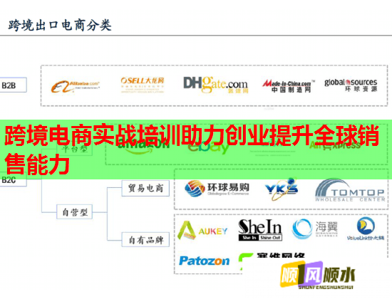 跨境电商实战培训助力创业提升全球销售能力  第2张