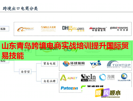 山东青岛跨境电商实战培训提升国际贸易技能  第1张