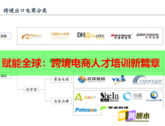 赋能全球：跨境电商人才培训新篇章  第1张
