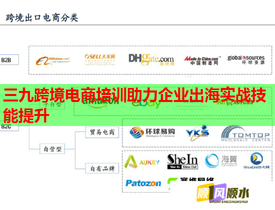 三九跨境电商培训助力企业出海实战技能提升  第1张