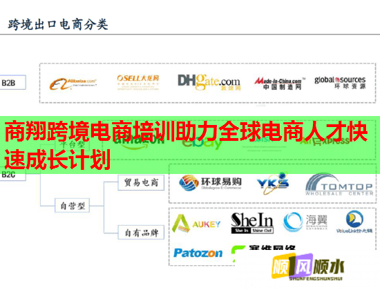 商翔跨境电商培训助力全球电商人才快速成长计划  第1张